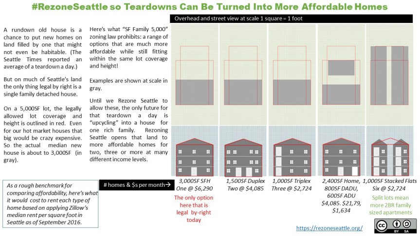 rezone_seattle_for_affordable_alternatives