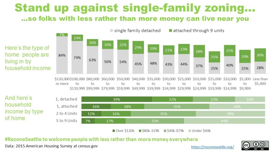homesbyincome